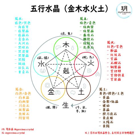 屬金水晶|五行水晶分類指南：解讀水晶的五行屬性 